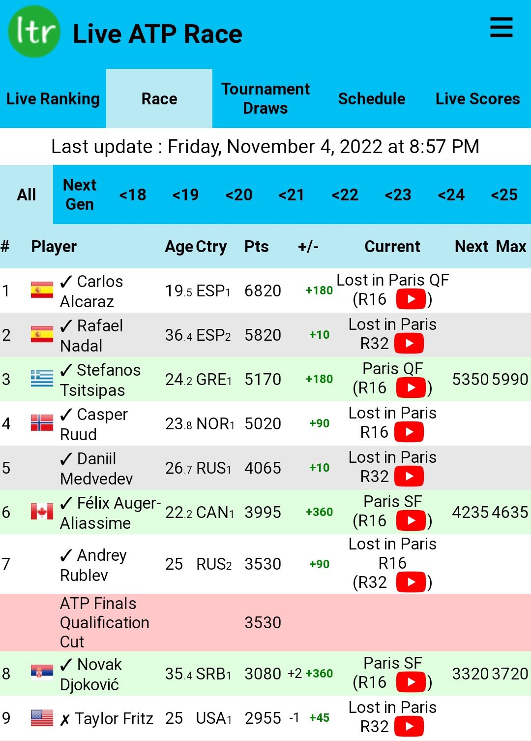 Live ATP Ranking