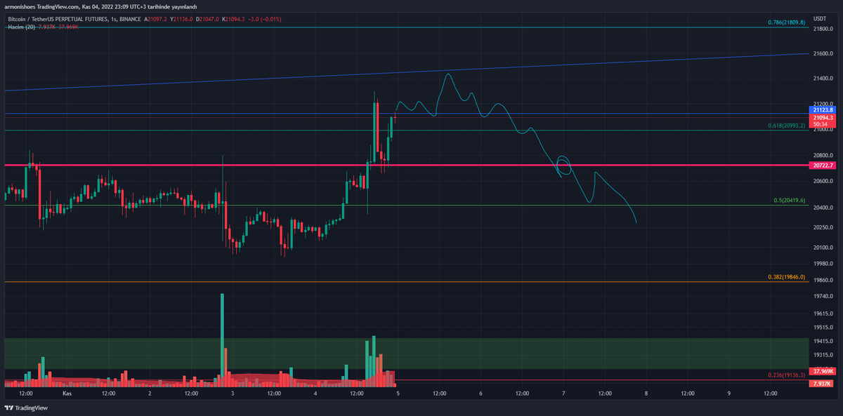 brkankvk's tweet photo. #btc neden olmasın🫡 https://t.co/D7O235cE2U