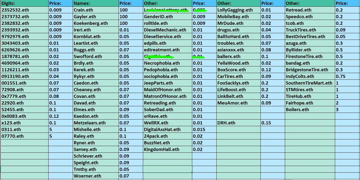 🗣 SOLD!! GigaChic.eth - Congrats 🎈 to the new Chad Owner!! 💪👊🔥 More cheap #ens deals available!!