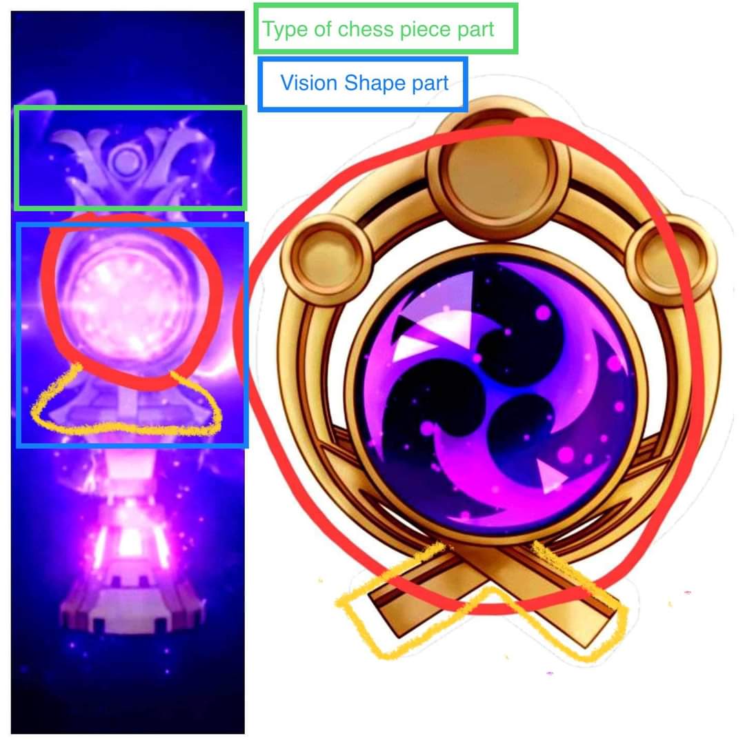 Teyvat Tabloid ⚡ LORE & MEMES ⚡ on X: ♟️ VISION SHAPE AND GNOSIS FAN  THEORY ♟️ This one make more sense. I just know that the round shape  doesn't define that