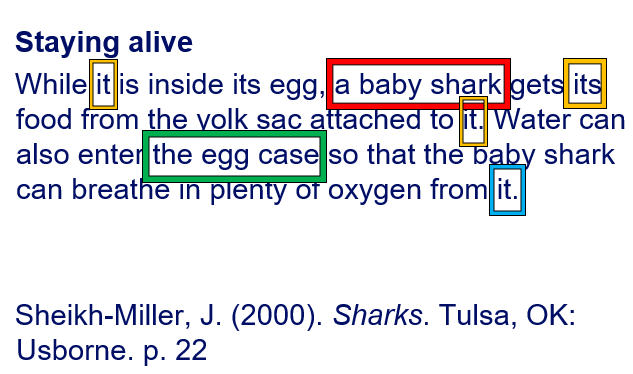 It can really challenge children to comprehend cataphoric &amp; anaphoric references. Notice here how "it" has multiple referents even w/in a single sentence. Fortunately, we can use content-rich texts, explicit instruction, &amp; discussion to help children learn to process these these.