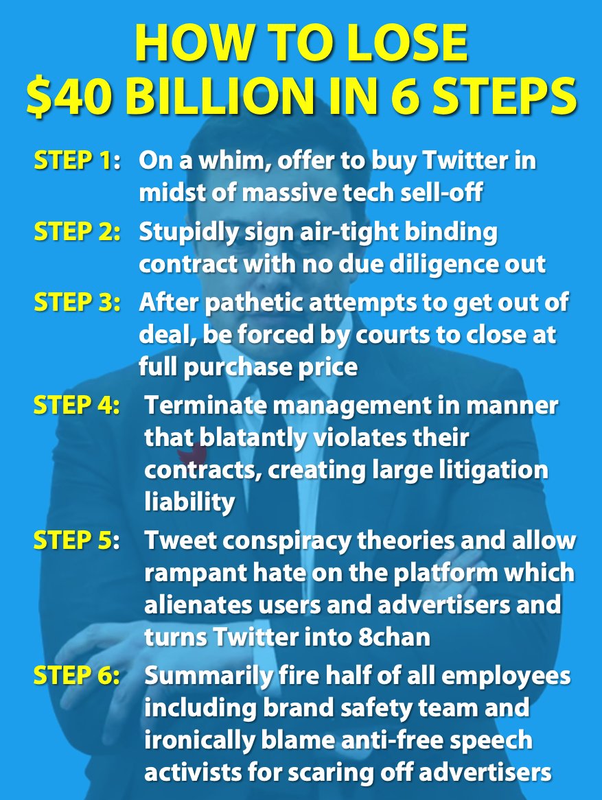 How to lose $40 billion in 6 steps