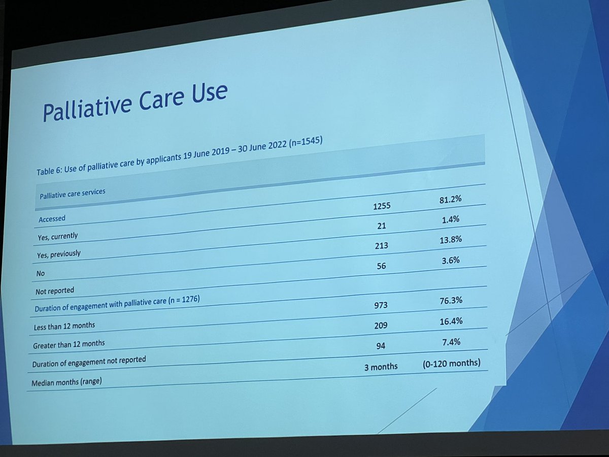 An informative update on Victoria’s Voluntary Assisted Dying program by A/Prof Violet Platt from <a href="/Pallcarevic/">Pallcarevic</a> #pcnsw2022 <a href="/PallCareNSW/">Palliative Care NSW</a> #palliativecare
