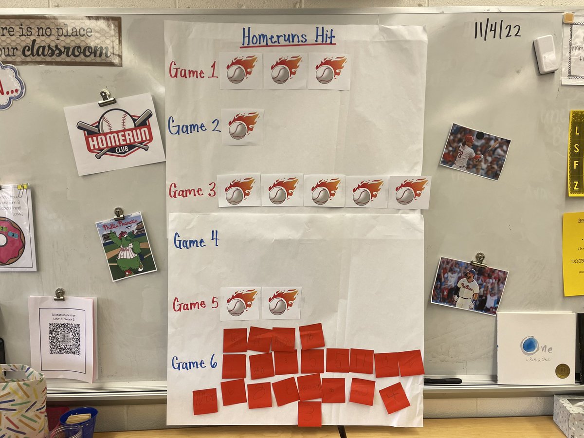 Miss_Matticks's tweet photo. @hhunt_ide @Phillies @HurffvilleElem Thanks for the great idea! This was a great way to end our first math module today. We graphed home runs, made estimations, collected data and more. The kids are ready to add some math discourse to the game tomorrow. ⚾️❤️ @eureka_math https://t.co/n1IJMXNqIg