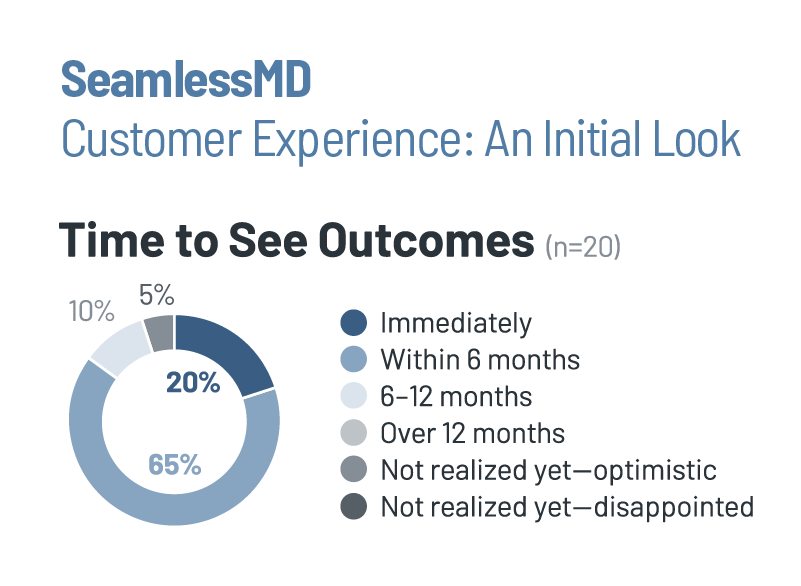 SeamlessMD: ow.ly/IIZf50LuYsA

SeamlessMD provides a patient engagement platform that improves care for patients receiving acute and outpatient services.