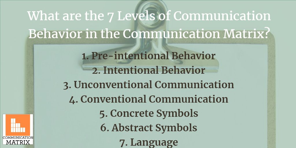 Comm_Matrix's tweet image. The Communication Matrix measures 7 Levels of Communication Behavior. For details about the structure and organization of the Matrix visit: communicationmatrix.org/Matrix/Pages/R…