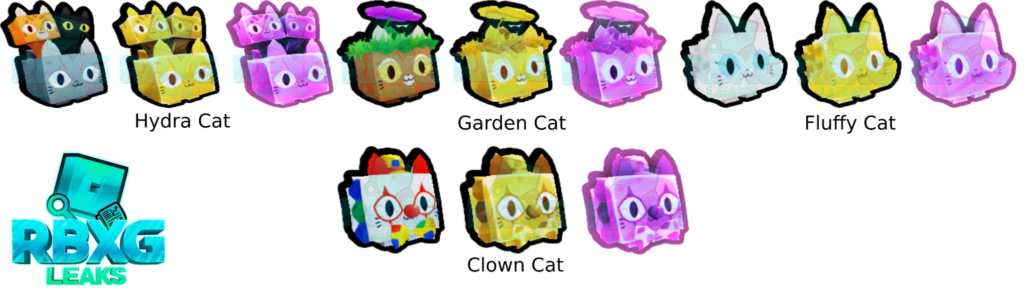 Leakgang Pet Sim X informacionpublica.svet.gob.gt