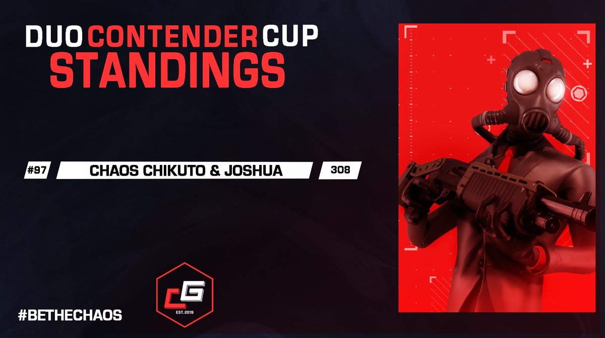 ChaosIGaming's tweet photo. Great performance in today's contender cup!🏆

#97 | @Chikuto1 &amp; Joshua

#BeTheChaos https://t.co/X9Yp7B589d