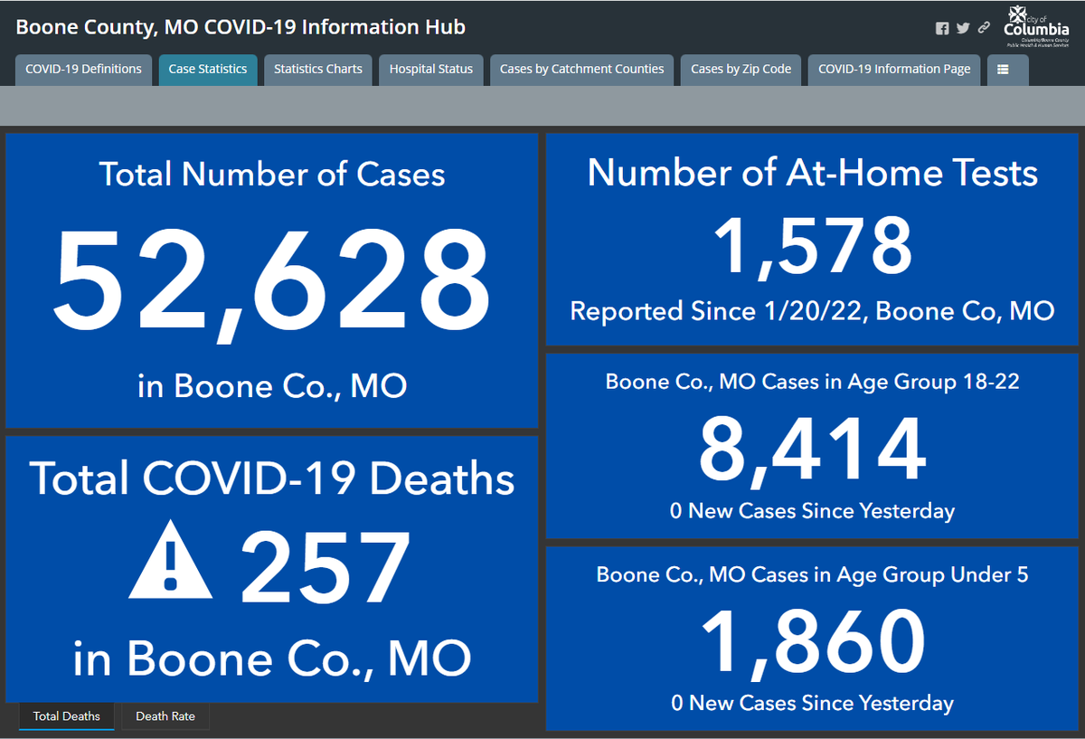 Columbia/Boone Co. Public Health & Human Services (@CoMo_HealthDept) /  Twitter