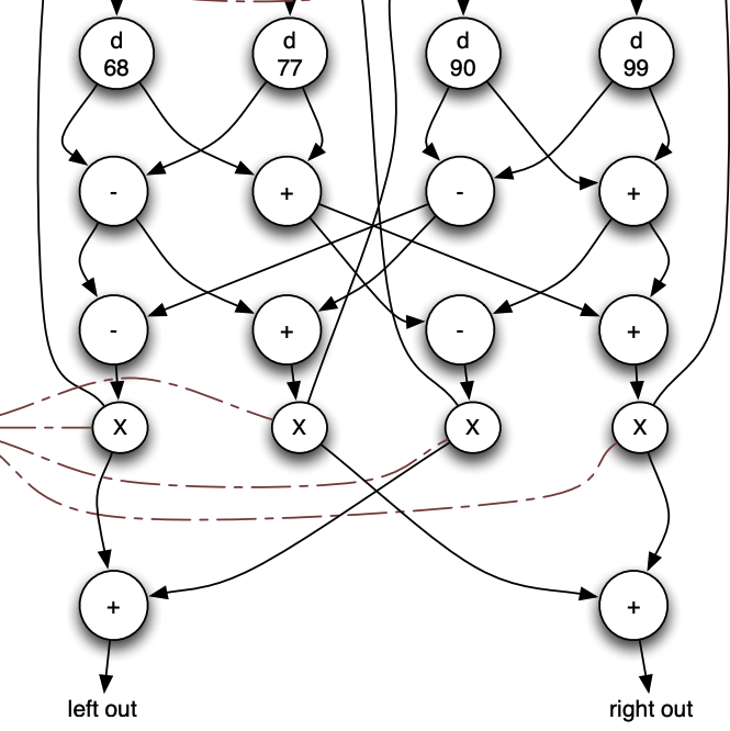 Hey @tomerbe, I am having a blast implementing the reverb topologies described on your slides 😊 I think I found an issue on the NxN FDN matrix signs. This config will cancel the outputs.  left out = d1+d2+d3+d4-d1-d2-d3-d4. Maybe the first row is ++-- instead of -+-+? thanks 🙏