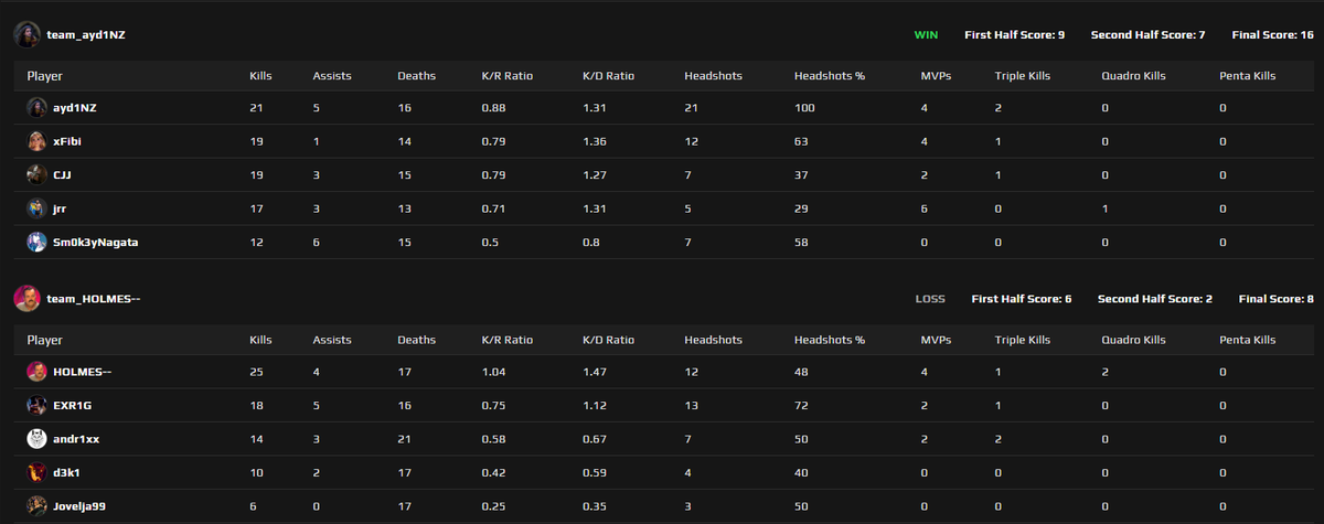 G2 HOLMES tweet media