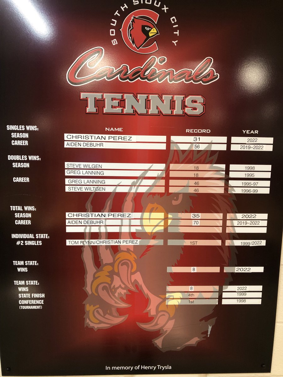 The record board has been updated! Thank you <a href="/SSCActivities/">SSC Activities</a>