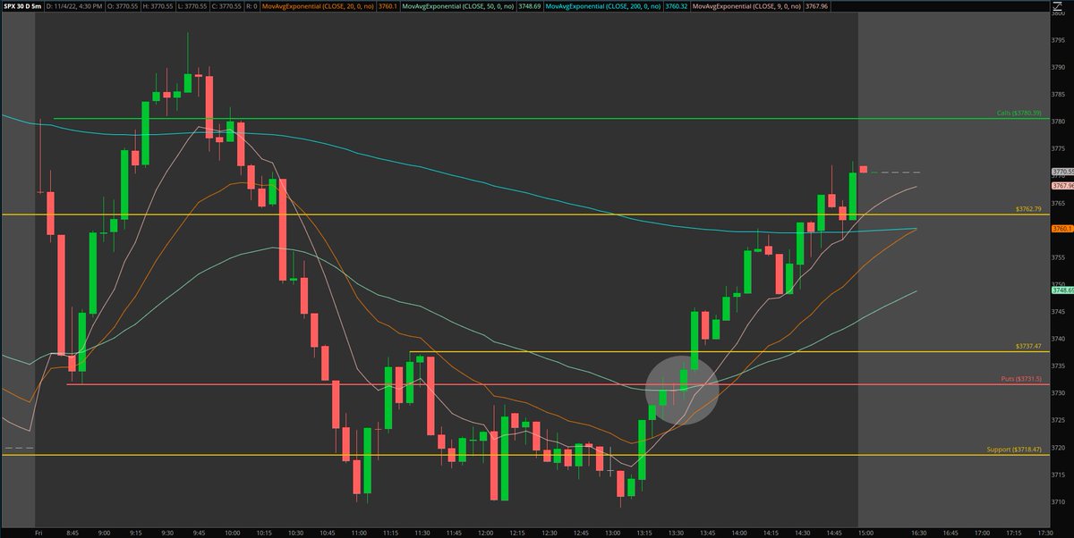 Elevated Trades tweet media
