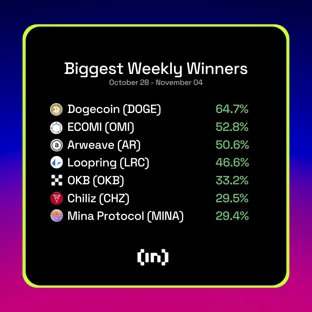 KyleWillson's tweet photo. $OMI top “biggest weekly winners” https://t.co/njSh4Ilgbf
