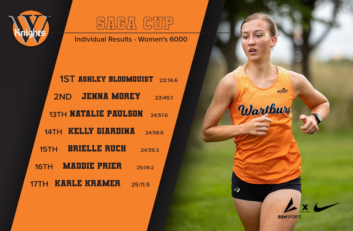 Wartburg Athletics tweet media