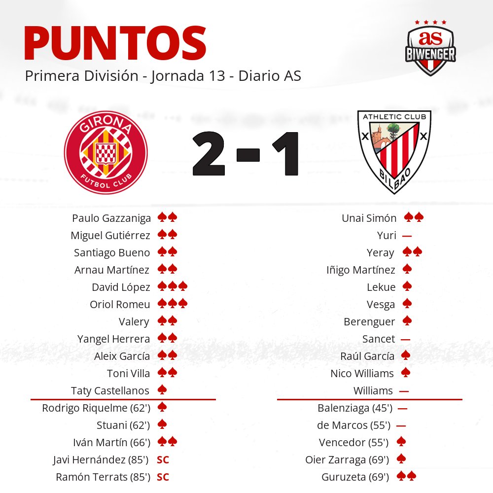 Biwenger Fantasy 🏆 tweet media