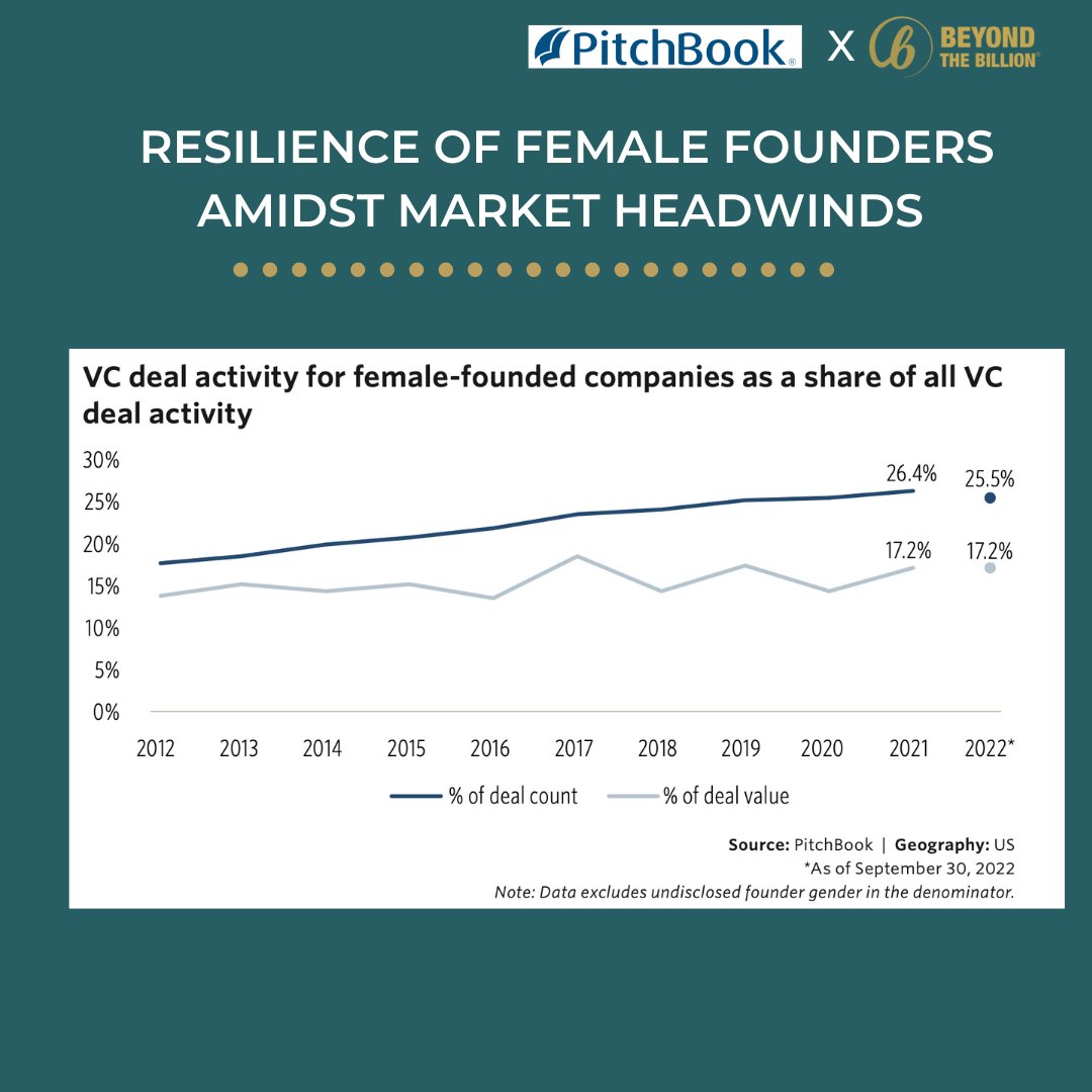 Beyond The Billion® tweet media