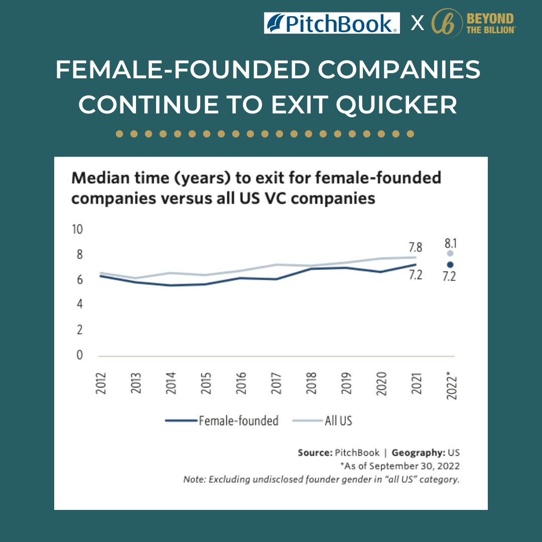 Beyond The Billion® tweet media