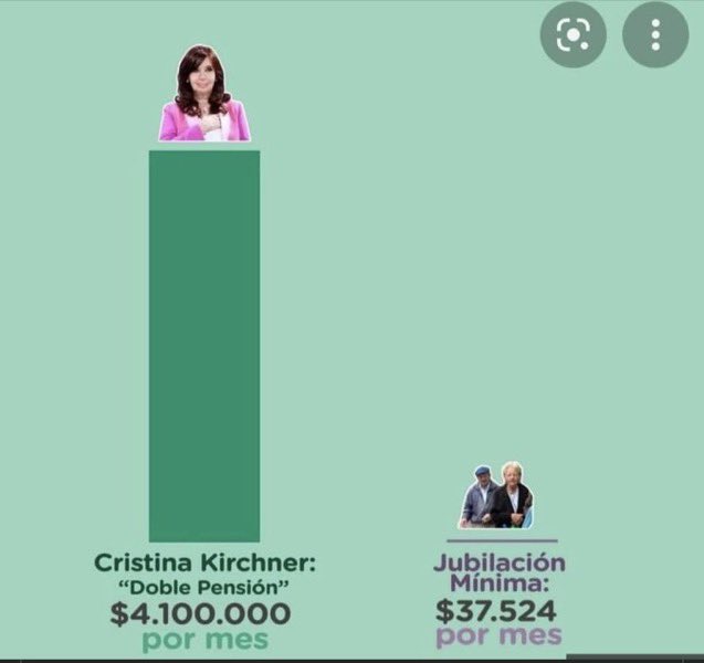 mariapax5's tweet photo. @larroqueandres @CFKArgentina Seee, pensar en ELLA y en seguir ROBÁNDOLE AL PUEBLO... 🙄 https://t.co/IQmh5jGxKJ