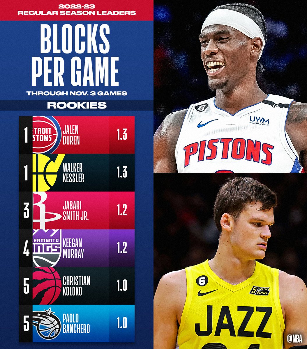on Twitter "The TOTAL BLOCKS and BLOCKS PER GAME leaders