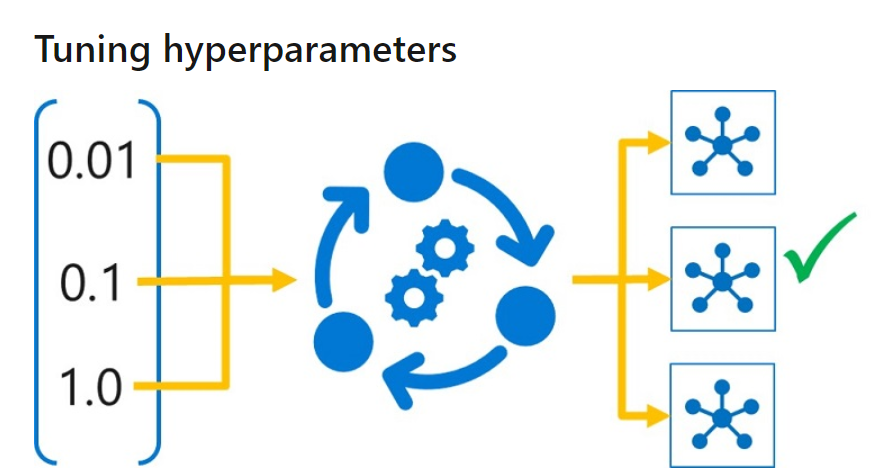 TheDataHokage's tweet image. Day 263 of #300daysofcode👨💻#DataScience #DataAnalytics
Started my GCP project phase
Deployed a LAMP stack
Learned how to carry out batch inferencing on Azure ML when working with large volume of data
And hyperparameters turning in Azure ML