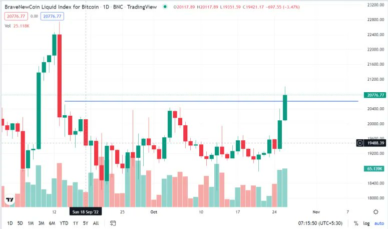 andresvilarino's tweet image. Is #Bitcoin Ready To Breakout? #KeyMetrics Suggest Caution

#btc #Blockchain #Crypto #Cryptocurrency #DigitalCurrency #cryptonews 

buff.ly/3DE5KZ0