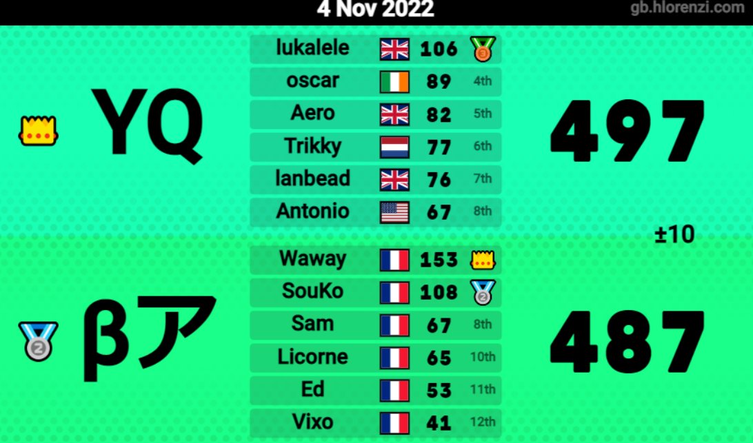 Black_Pearl_MK's tweet photo. Résultats de la war contre la @YoshiGanq, gg à eux ! https://t.co/RmCD7WgydY