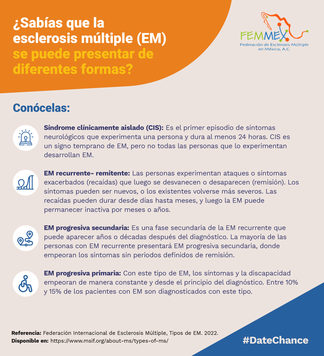 FEMMEXAC's tweet photo. Mientras algunas personas con esclerosis múltiple (EM) pueden sentirse saludables durante muchos años después del diagnóstico, otras pueden deteriorarse rápidamente.

#DateChance
Te presentamos las formas en las que la EM puede manifestarse: https://t.co/aVFGhHe5O4