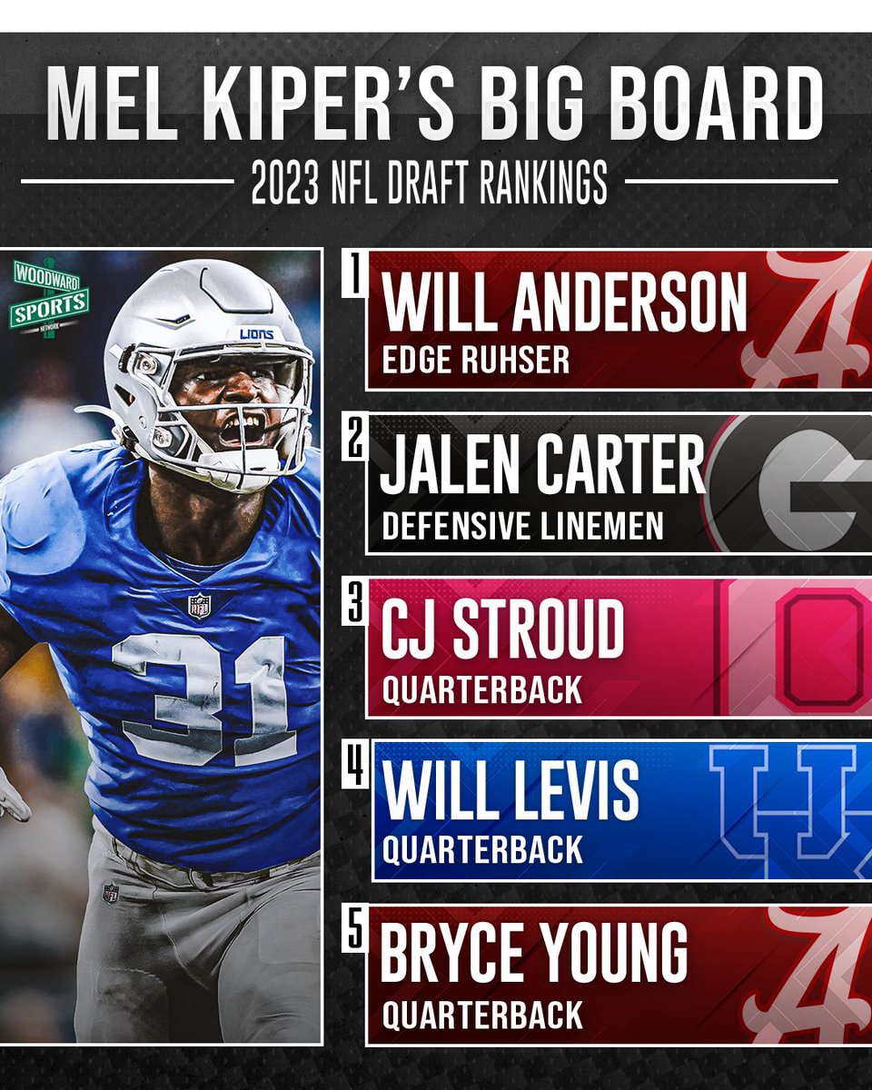 Woodward Sports Network on Twitter "Do you agree with MelKiperESPN