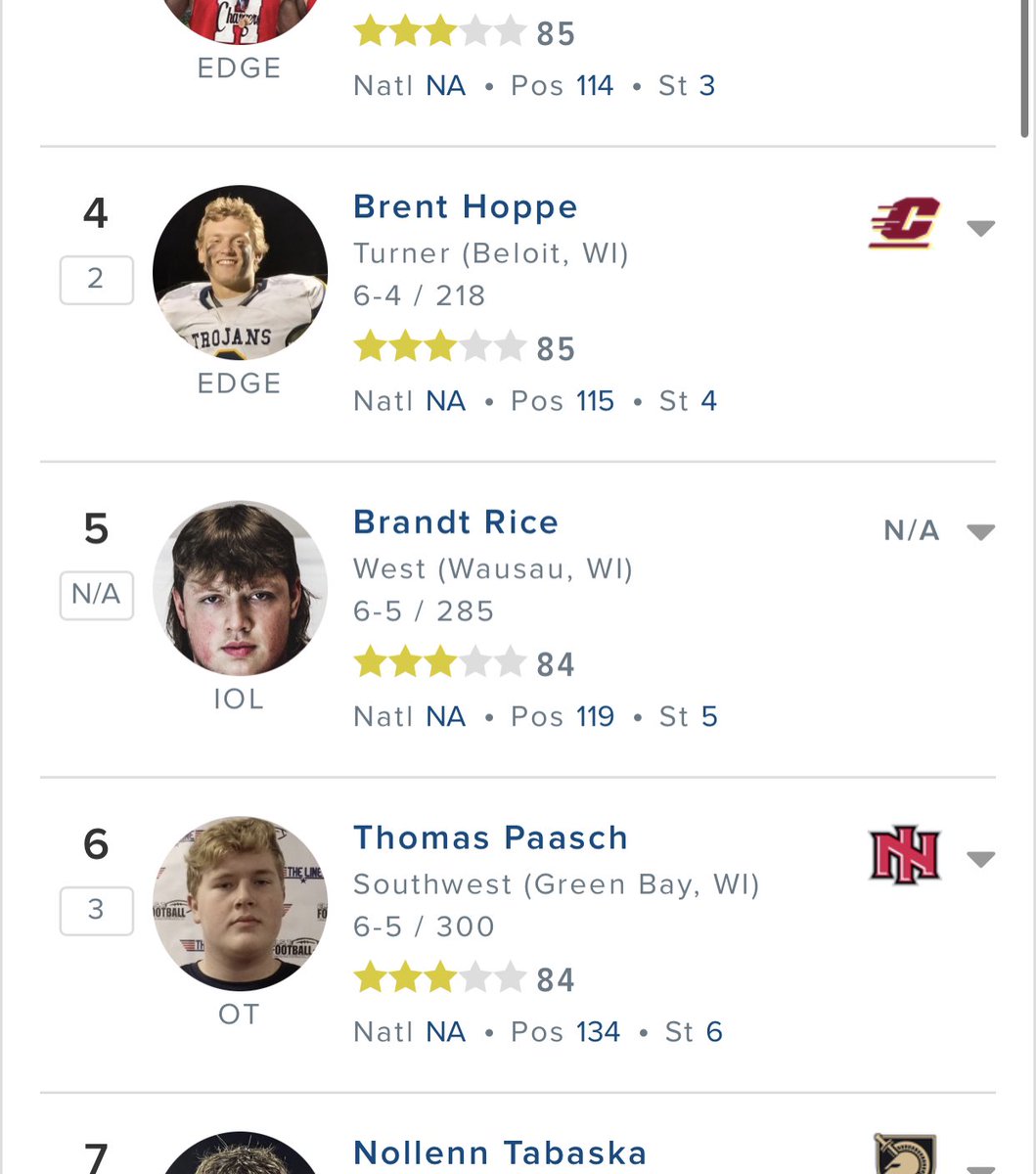 I am very honored to be ranked as the #1 OL in Wisconsin! #jobsnotfinished <a href="/247Sports/">247Sports</a>