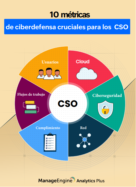 ManageEngineLA's tweet photo. ¿Ya descargaste nuestro nuevo ebook de #AnalyticsPlus en español? 📚 Te brindamos las mejores métricas para la protección de tu red y tus datos. 🔒 ¡Descárgalo aquí! 📕🔗 https://t.co/XpIOEF4rG9 https://t.co/8kRRDeLGzL