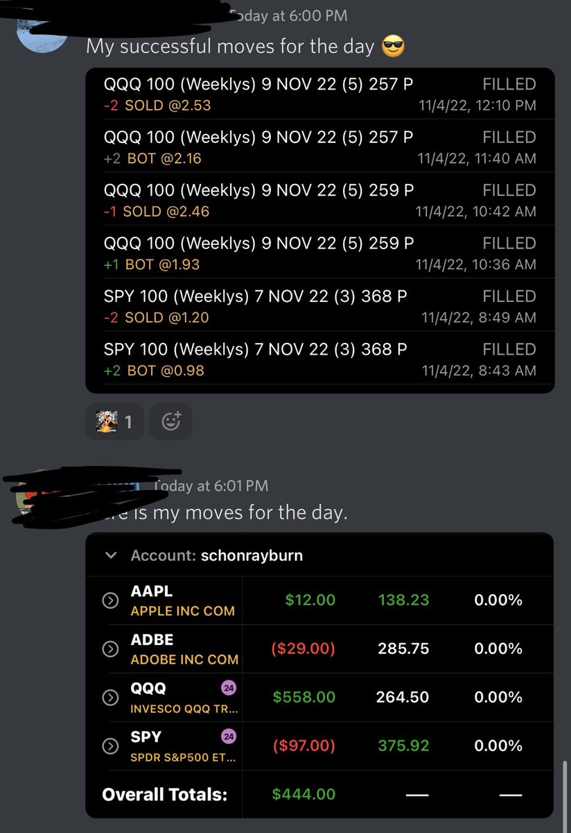 Members building confidence to execute trades on their own! $QQQ $SPY $AAPL