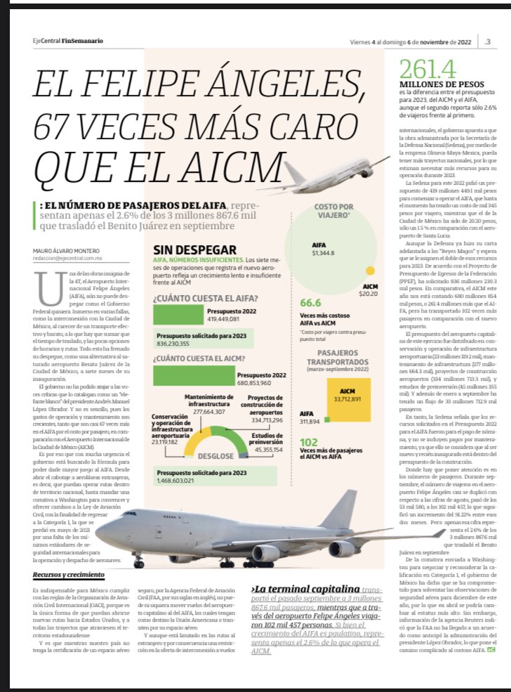 FelipeLeonLopez's tweet photo. El AIFA 67 veces más caro que el AICM https://t.co/ZrXEi4blm9