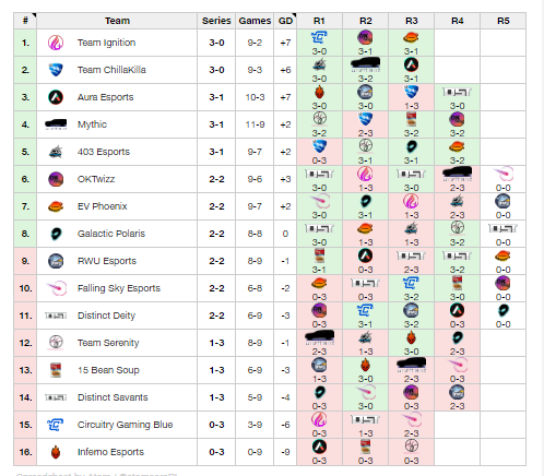 Black Line Championship Series tweet media