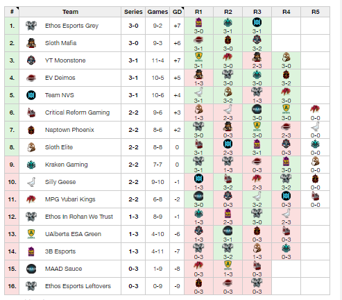 Black Line Championship Series tweet media