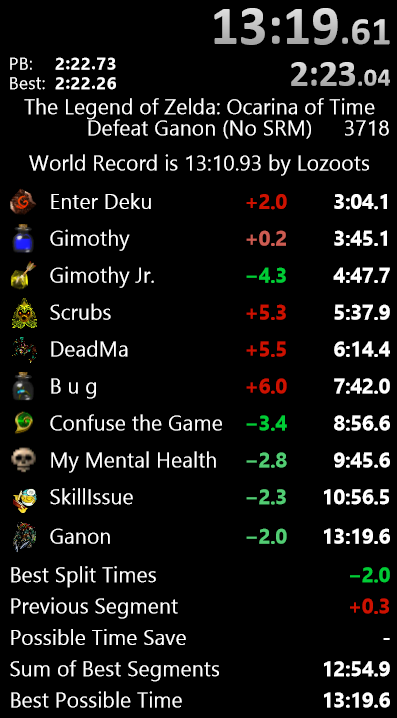 we getting close yall