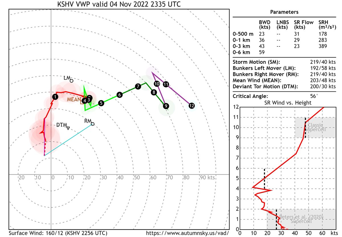 Andrew Griffiths on Twitter "TORNADO EMERGENCY. This is for Idabel and