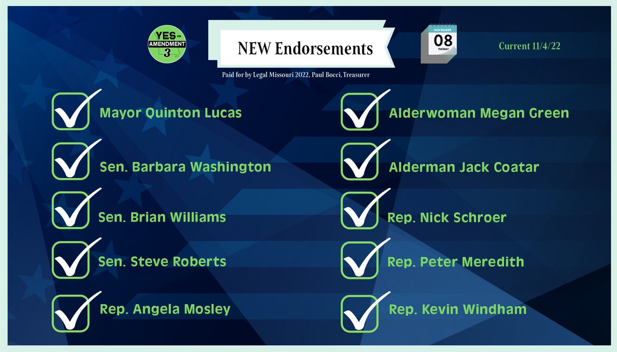 We recently received a host of NEW ENDORSEMENTS from elected officials across #Missouri who have stepped forward to say #vote #YesOn3! With bi-partisan support &amp; many of our state’s leading #civilrights &amp; labor orgs emphatically expressing support, it’s time to #GOTV for Tuesday!
