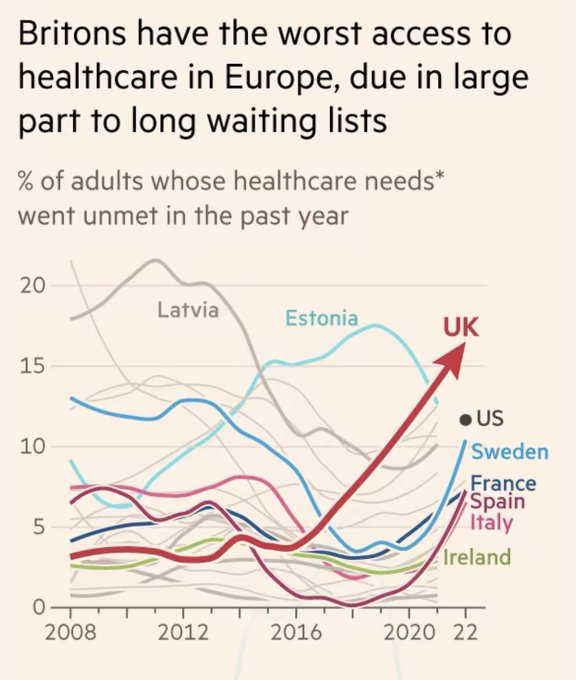 Oh dear. It all started to go wrong in 2016. What happened?
