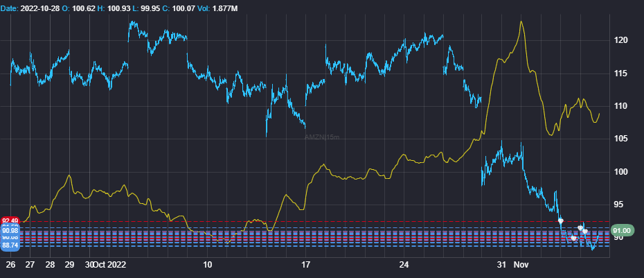 brianbalance's tweet photo. @xR3N3GAD3x @blondebroker1 @darkpoolcharts @DarkPoolAlgo @xR3N3GAD3x $NQ & $ES algos are my favorite additions to @RealFlowTrade. Can't wait to peep $BTC
Darkpool data I'm reading tonight is hinting at institutional interest in tech stocks. We just need to jump over those blocks and get the boys to turn up the heat on the #flowindex https://t.co/bvfn6lzhhc