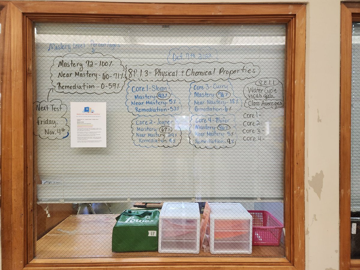Keeping the teaching and learning at the forefront this week. #knoxstong <a href="/lhmarrero/">Lori Marrero</a> <a href="/LateshaSmithMBA/">Latesha Smith,M.B.A</a>