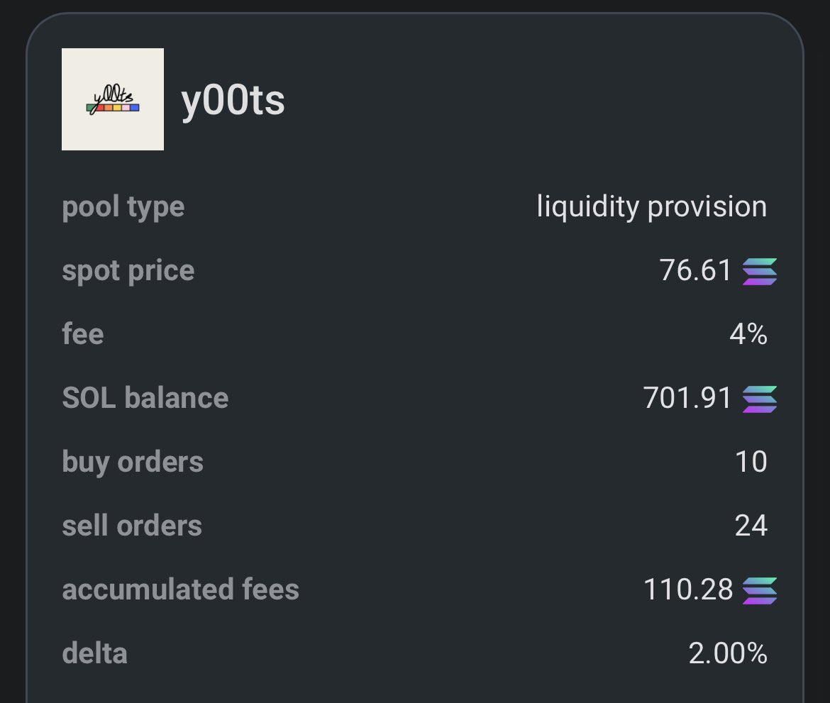 A small <a href="/y00tsNFT/">y00ts</a> pool on <a href="/hadeswap/">HadesLab</a> making 110 SOL in a 10 hours.  
88000 $SOL per year at this rate.

If their team set up a large pool and encourage trades flow through AMM pool, based on today secondary volume Degod team would made 4000 $SOL on fees in 10hours.