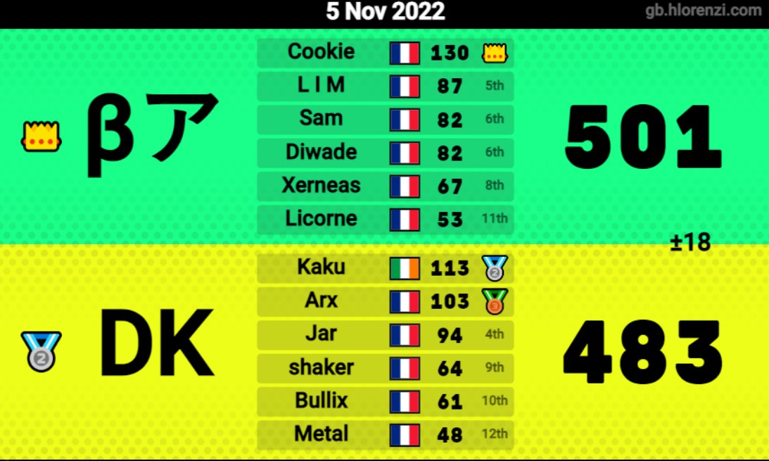 Black_Pearl_MK's tweet photo. Gros ggs et merci pour cette war de fou à la Donkey Klan ! Vivement la prochaine https://t.co/JQ1sIDHS2B