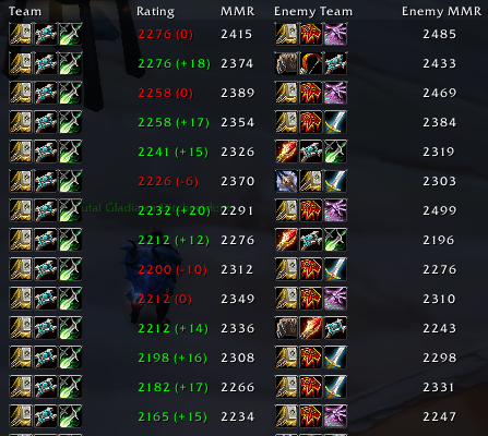 Still dog but we are getting there.

Finally managed to play some 3v3 and
Ret Rogue Priest still feels decent in Wotlk Pog.

Gonna stream our tournament-games @ Saturday 6pm