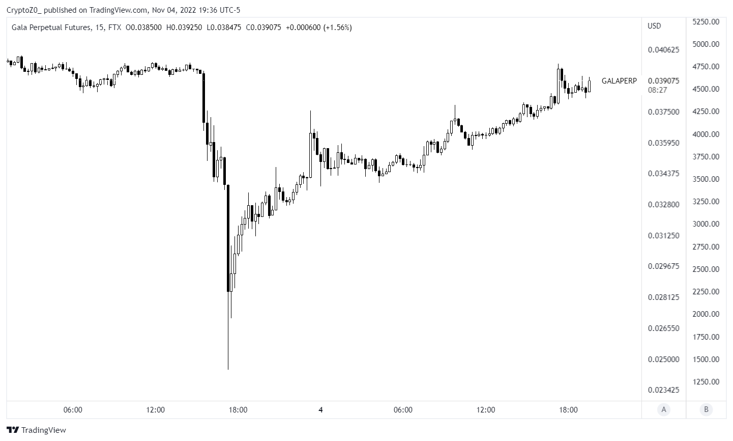 Zer0 On Twitter Hack Pattern Elevator Down Stairs Up Https T Co