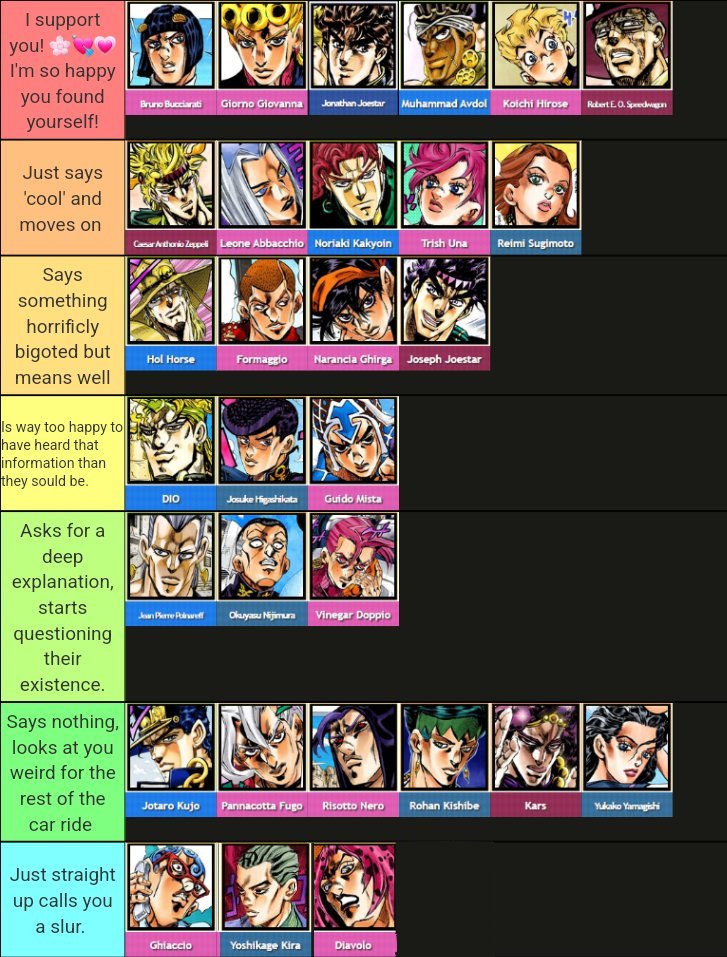 Will On Twitter Jjba 1 5 Characters Reacting To You Coming Out will-on-twitter-jjba-1-5-characters-reacting-to-you-coming-out
