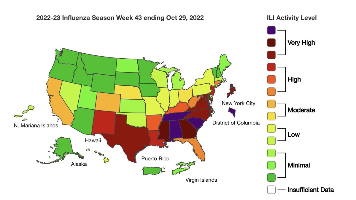 #Influenza season is off like 🚀. The US officially declared a flu epidemic today. Get your #FluShot &amp; updated #COVID19 #booster, #WashYourHands, &amp; #WearAMask. #MedTwitter

📸: cdc.gov/flu/weekly/ind…