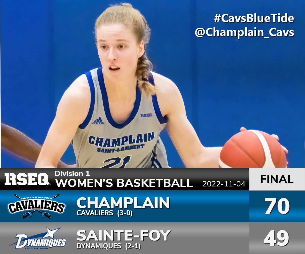 Champlain_Cavs's tweet photo. WOMEN'S BASKETBALL: A good road win for the Cavaliers as they defeat Sainte-Foy 70-49 and move to 3-0 on the season. The team has a couple of weeks off before hosting Vanier at home on November 18th! #CavsBlueTide #RollBlueTide #TheChamplainCavs https://t.co/UdBoLnkc3z