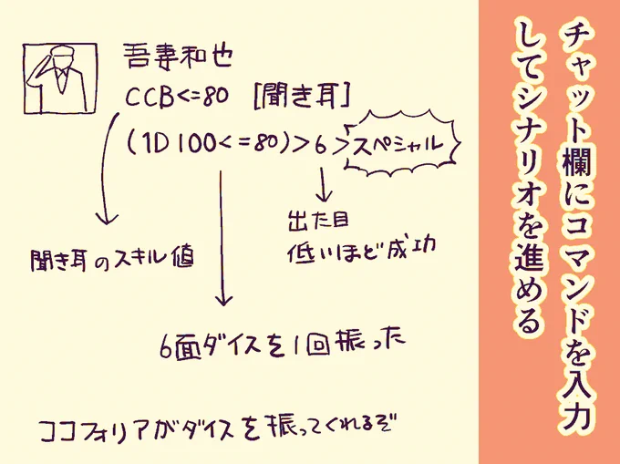 やってみたシリーズ1回目
「クトルゥフ神話TRPG」(4/4)

1コマずつ載せてみるテストしてます、読みづらかったら教えてください…!

#漫画が読めるハッシュタグ
#コルクラボマンガ専科 