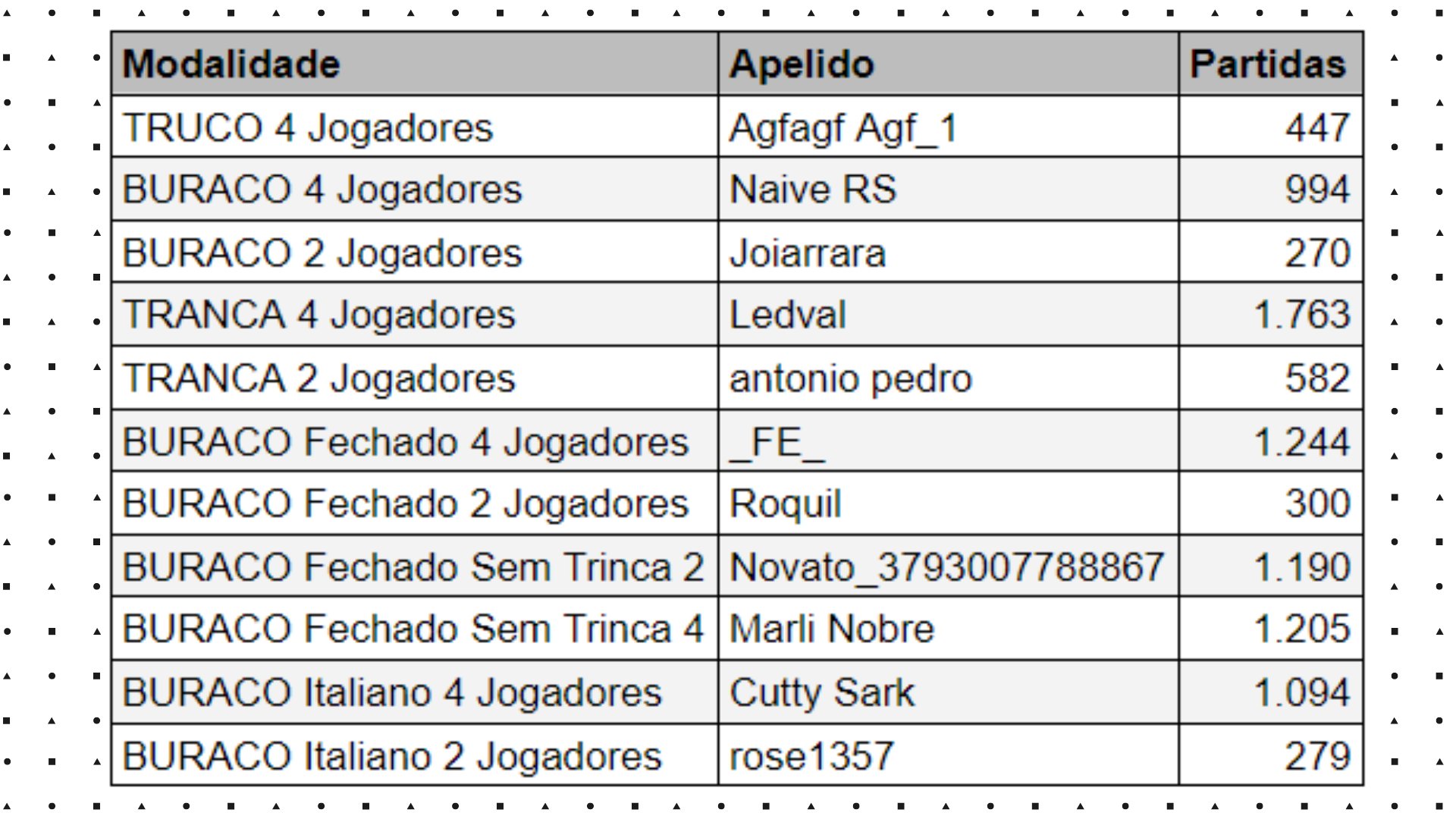 Jogos do Rei on X: Veja quem disputou mais partidas no último mês   / X